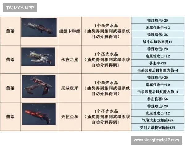鬼泣四红魂五星武器快速获得攻略